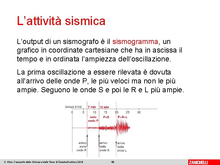 L’attività sismica L’output di un sismografo è il sismogramma, un grafico in coordinate cartesiane