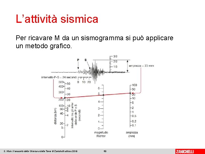 L’attività sismica Per ricavare M da un sismogramma si può applicare un metodo grafico.