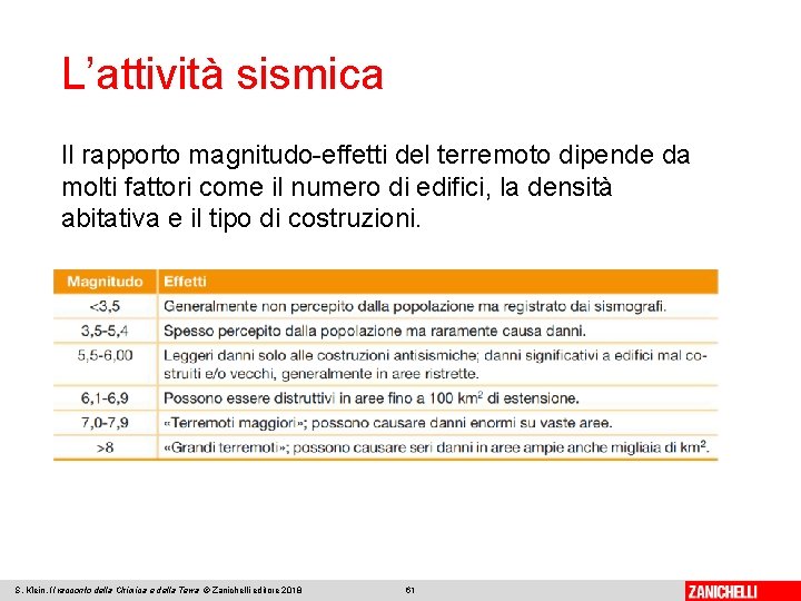 L’attività sismica Il rapporto magnitudo-effetti del terremoto dipende da molti fattori come il numero