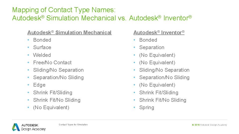 Mapping of Contact Type Names: Autodesk® Simulation Mechanical vs. Autodesk® Inventor® Autodesk® Simulation Mechanical