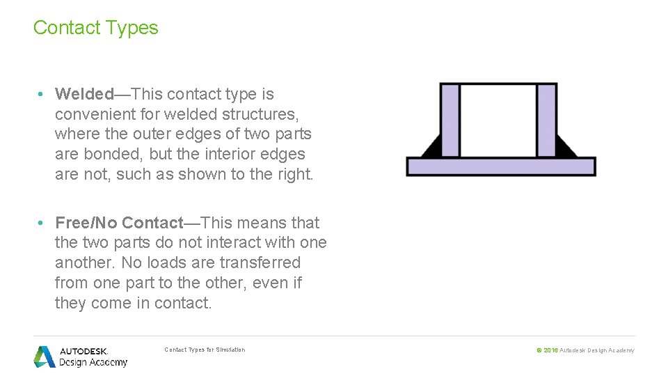 Contact Types • Welded—This contact type is convenient for welded structures, where the outer