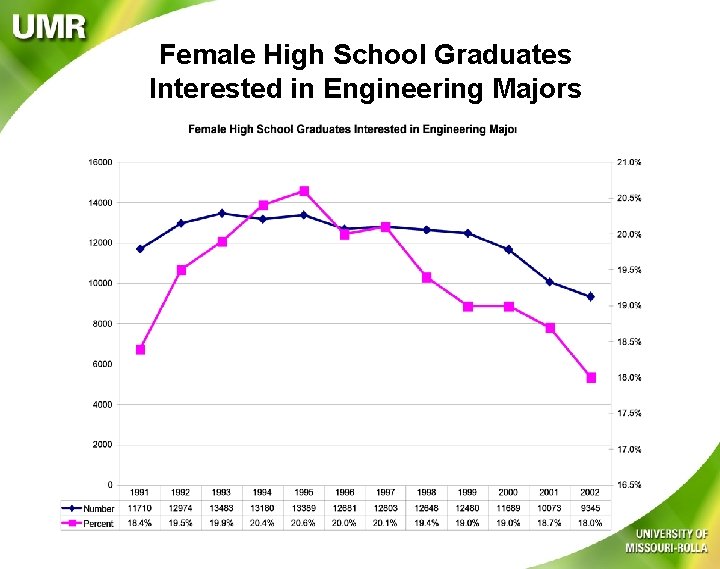 Female High School Graduates Interested in Engineering Majors 