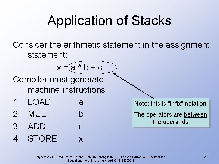Application of Stacks Consider the arithmetic statement in the assignment statement: x=a*b+c Compiler must