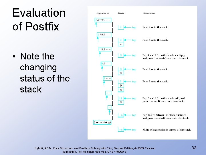 Evaluation of Postfix • Note the changing status of the stack Nyhoff, ADTs, Data