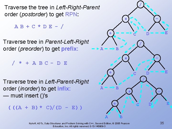 / Traverse the tree in Left-Right-Parent order (postorder) to get RPN: - * AB