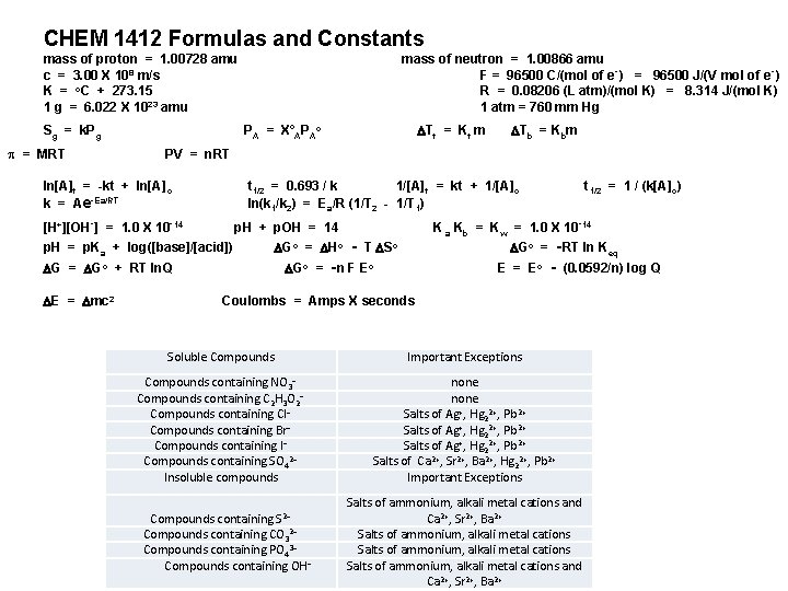 CHEM 1412 Formulas and Constants mass of proton = 1. 00728 amu c =