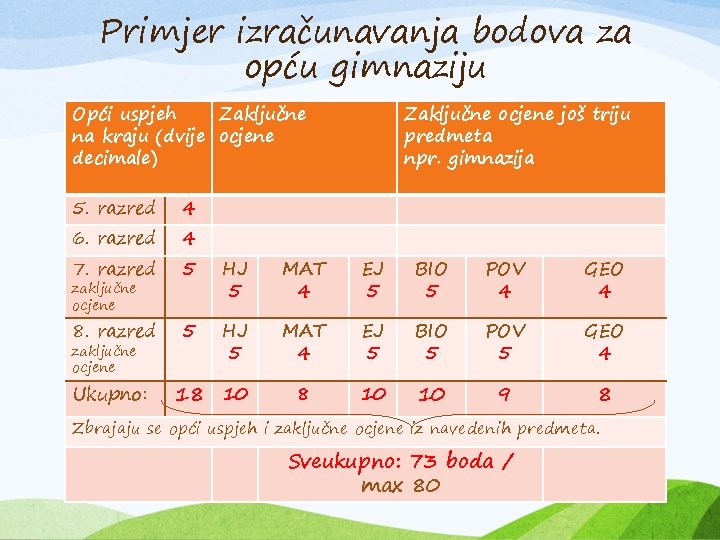 Primjer izračunavanja bodova za opću gimnaziju Opći uspjeh Zaključne na kraju (dvije ocjene decimale)