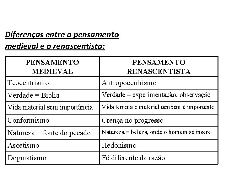 História, 7º Ano do Ensino Fundamental Renascimento Cultural Diferenças entre o pensamento medieval e História, 7º Ano do Ensino Fundamental Renascimento Cultural Diferenças entre o pensamento medieval e