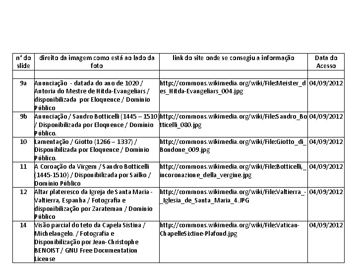 Tabela de Imagens n° do direito da imagem como está ao lado da link Tabela de Imagens n° do direito da imagem como está ao lado da link