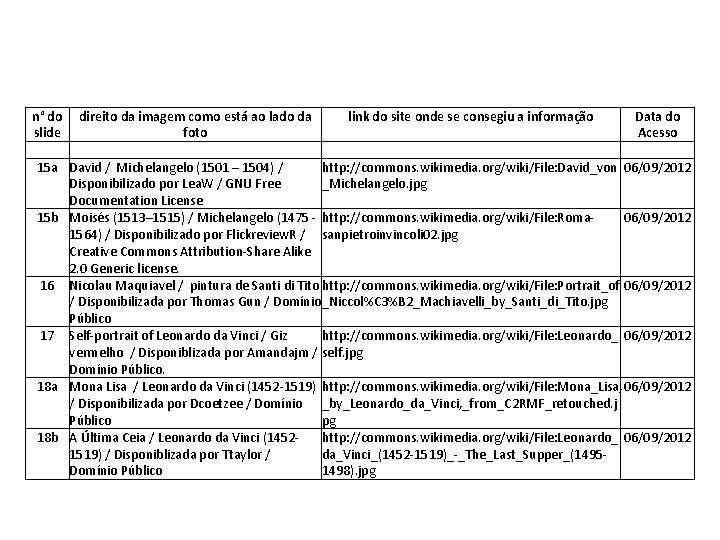 Tabela de Imagens n° do direito da imagem como está ao lado da link Tabela de Imagens n° do direito da imagem como está ao lado da link