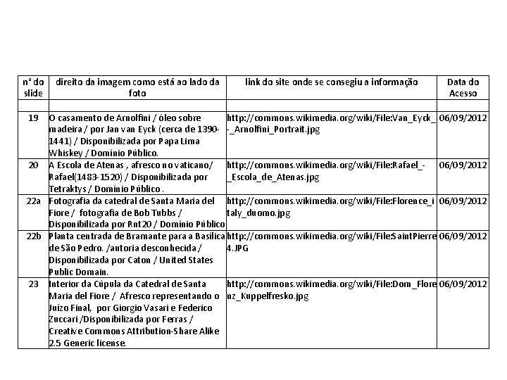 Tabela de Imagens n° do direito da imagem como está ao lado da link Tabela de Imagens n° do direito da imagem como está ao lado da link