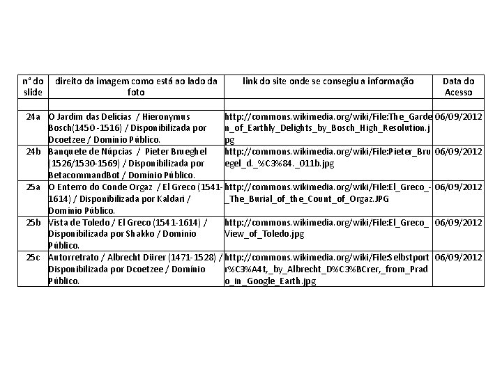 Tabela de Imagens n° do direito da imagem como está ao lado da link Tabela de Imagens n° do direito da imagem como está ao lado da link