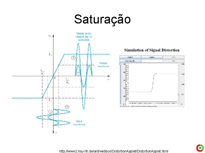 Saturação 16 http: //www 2. hsu-hh. de/ant/webbox/Distortion. Applet. html 