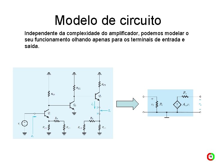 Modelo de circuito Independente da complexidade do amplificador, podemos modelar o seu funcionamento olhando