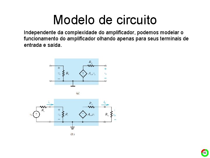 Modelo de circuito Independente da complexidade do amplificador, podemos modelar o funcionamento do amplificador