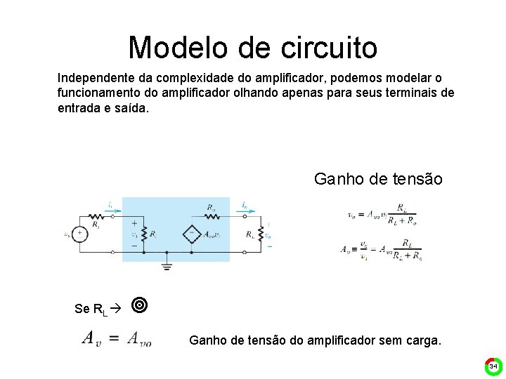 Modelo de circuito Independente da complexidade do amplificador, podemos modelar o funcionamento do amplificador