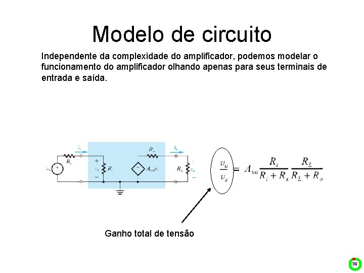Modelo de circuito Independente da complexidade do amplificador, podemos modelar o funcionamento do amplificador