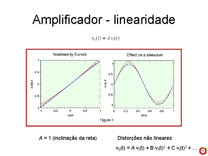Amplificador - linearidade A = 1 (inclinação da reta) Distorções não lineares v 0(t)