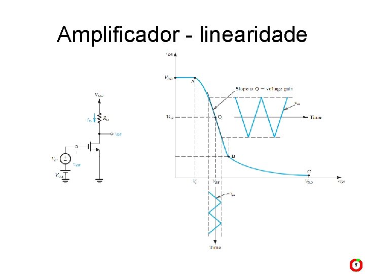 Amplificador - linearidade 5 