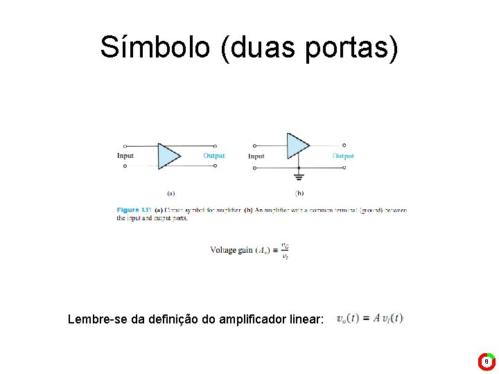 Símbolo (duas portas) Lembre-se da definição do amplificador linear: 8 