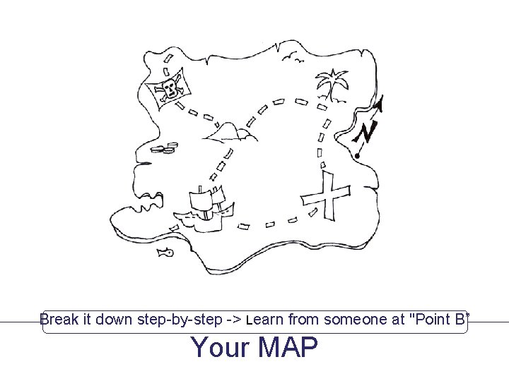 Break it down step-by-step -> Learn from someone at "Point B” Your MAP 