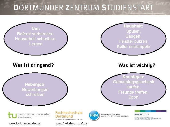 Uni: Referat vorbereiten, Hausarbeit schreiben, Lernen Was ist dringend? Was ist wichtig? Sonstiges: Geburtstagsgeschenk