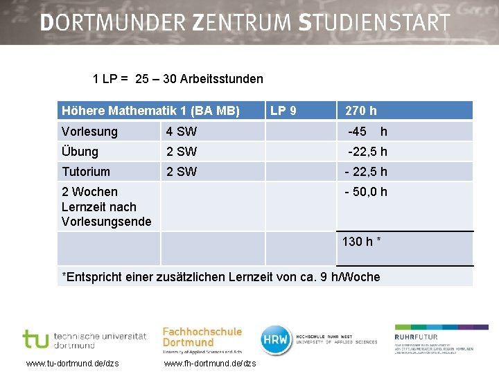 1 LP = 25 – 30 Arbeitsstunden Höhere Mathematik 1 (BA MB) LP 9