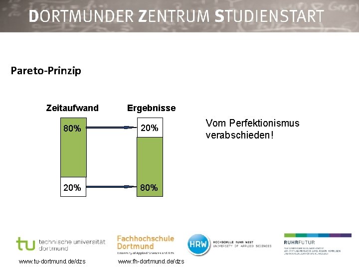 Pareto-Prinzip Zeitaufwand Ergebnisse 80% 20% 80% www. tu-dortmund. de/dzs www. fh-dortmund. de/dzs Vom Perfektionismus