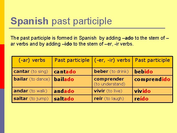 Spanish past participle The past participle is formed in Spanish by adding –ado to