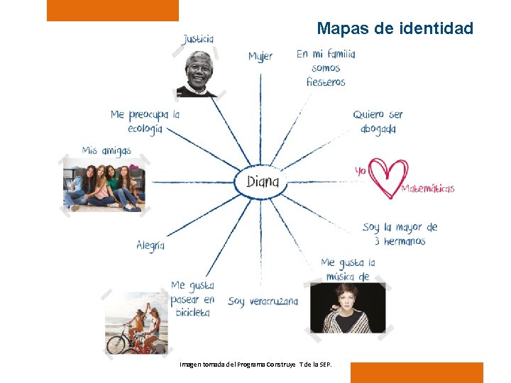 Mapas de identidad Imagen tomada del Programa Construye T de la SEP. 