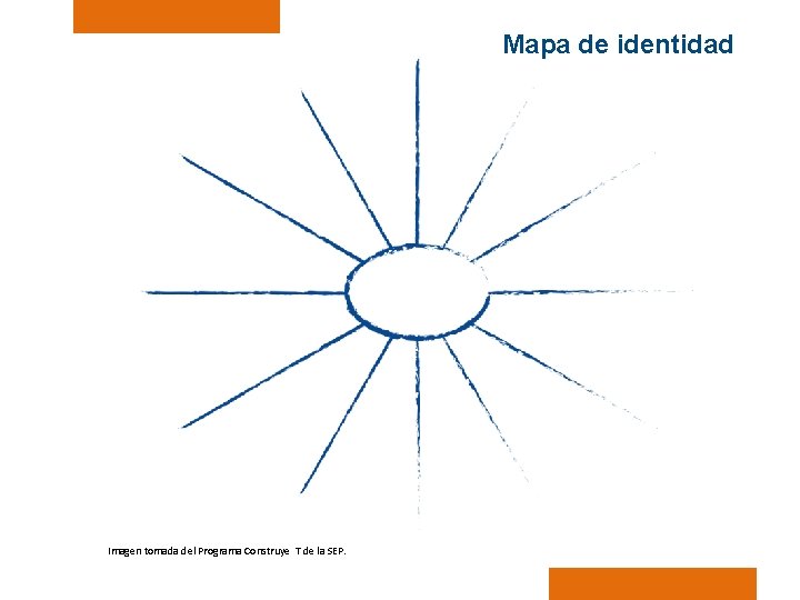 Mapa de identidad Imagen tomada del Programa Construye T de la SEP. 