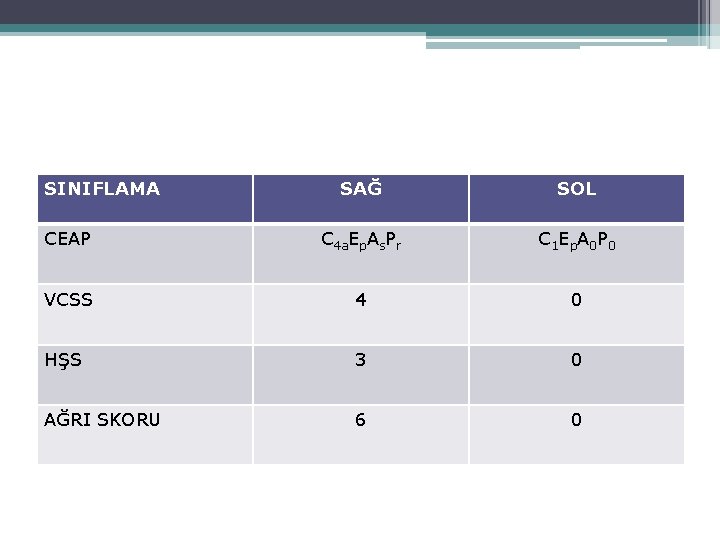 SINIFLAMA SAĞ SOL CEAP C 4 a. Ep. As. Pr C 1 Ep. A