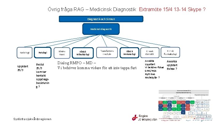 Övrig fråga RAG – Medicinsk Diagnostik Extramöte 15/4 13 -14 Skype ? Diagnostik och