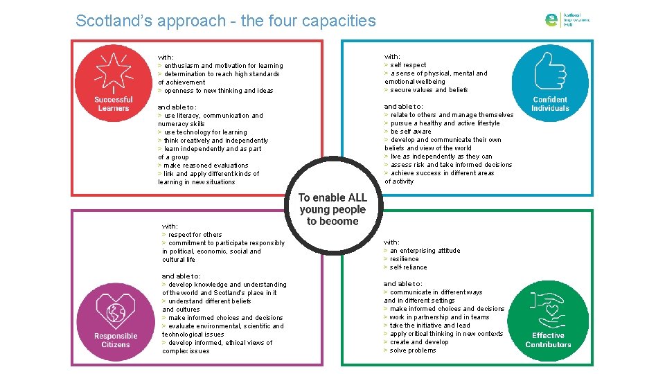 Scotland’s approach - the four capacities with: > enthusiasm and motivation for learning >