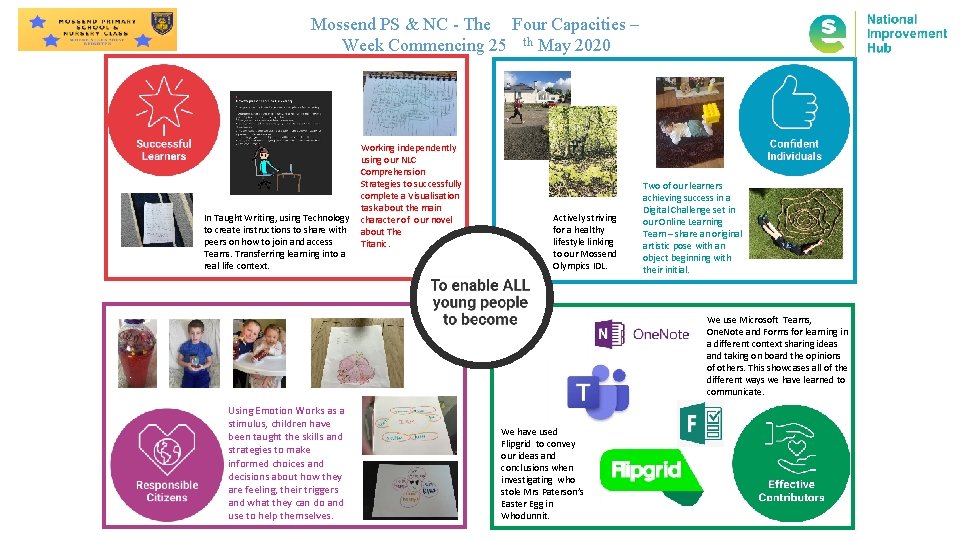 Mossend PS & NC - The Four Capacities – Week Commencing 25 th May