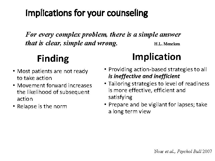 Implications for your counseling For every complex problem, there is a simple answer that