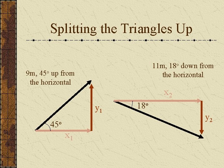 Splitting the Triangles Up 11 m, 18 o down from the horizontal 9 m,