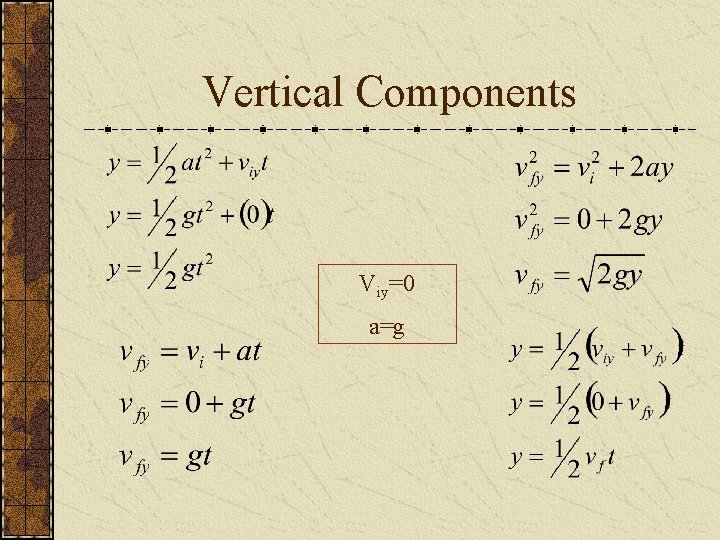 Vertical Components Viy=0 a=g 