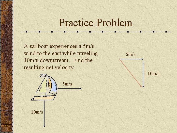 Practice Problem A sailboat experiences a 5 m/s wind to the east while traveling