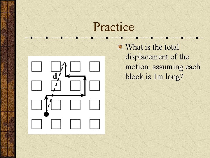 Practice What is the total displacement of the motion, assuming each block is 1