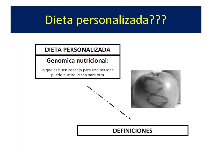 Dieta personalizada? ? ? 