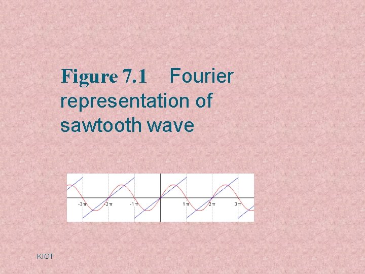Figure 7. 1 Fourier representation of sawtooth wave KIOT Figure 7. 1 Fourier representation of sawtooth wave KIOT