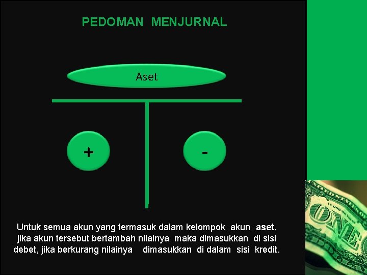 PEDOMAN MENJURNAL Aset + - Untuk semua akun yang termasuk dalam kelompok akun aset,