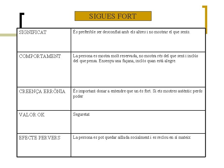 SIGUES FORT SIGNIFICAT És preferible ser desconfiat amb els altres i no mostrar el