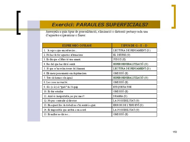 Exercici: PARAULES SUPERFICIALS? Assenyala a quin tipus de generalització, eliminació o distorsió pertany cada