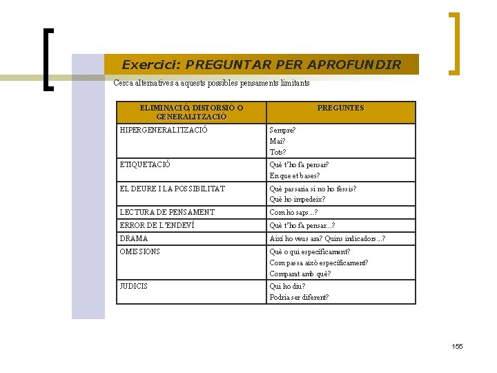 Exercici: PREGUNTAR PER APROFUNDIR Cerca alternatives a aquests possibles pensaments limitants ELIMINACIÓ, DISTORSIÓ O