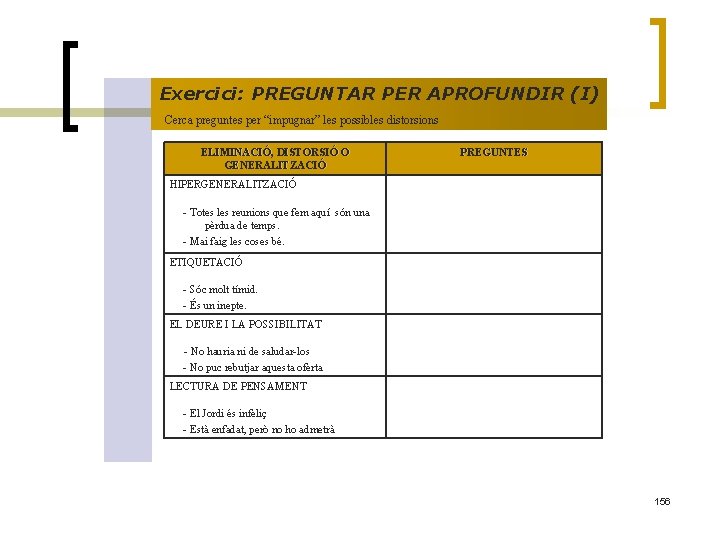 Exercici: PREGUNTAR PER APROFUNDIR (I) Cerca preguntes per “impugnar” les possibles distorsions ELIMINACIÓ, DISTORSIÓ