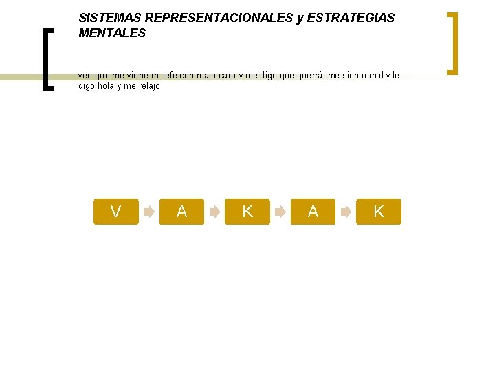 SISTEMAS REPRESENTACIONALES y ESTRATEGIAS MENTALES veo que me viene mi jefe con mala cara