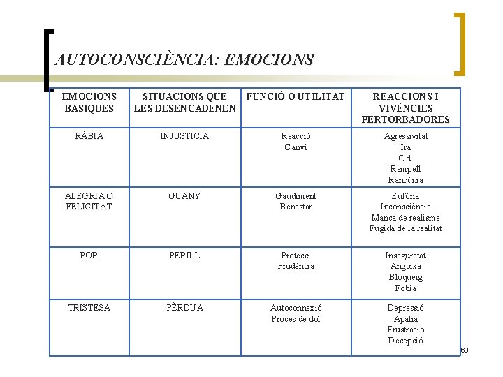 AUTOCONSCIÈNCIA: EMOCIONS BÀSIQUES SITUACIONS QUE LES DESENCADENEN FUNCIÓ O UTILITAT REACCIONS I VIVÈNCIES PERTORBADORES