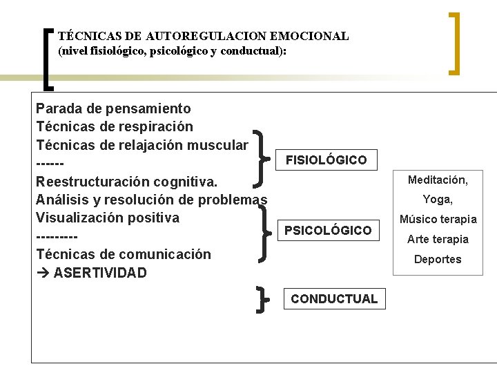 TÉCNICAS DE AUTOREGULACION EMOCIONAL (nivel fisiológico, psicológico y conductual): Parada de pensamiento Técnicas de